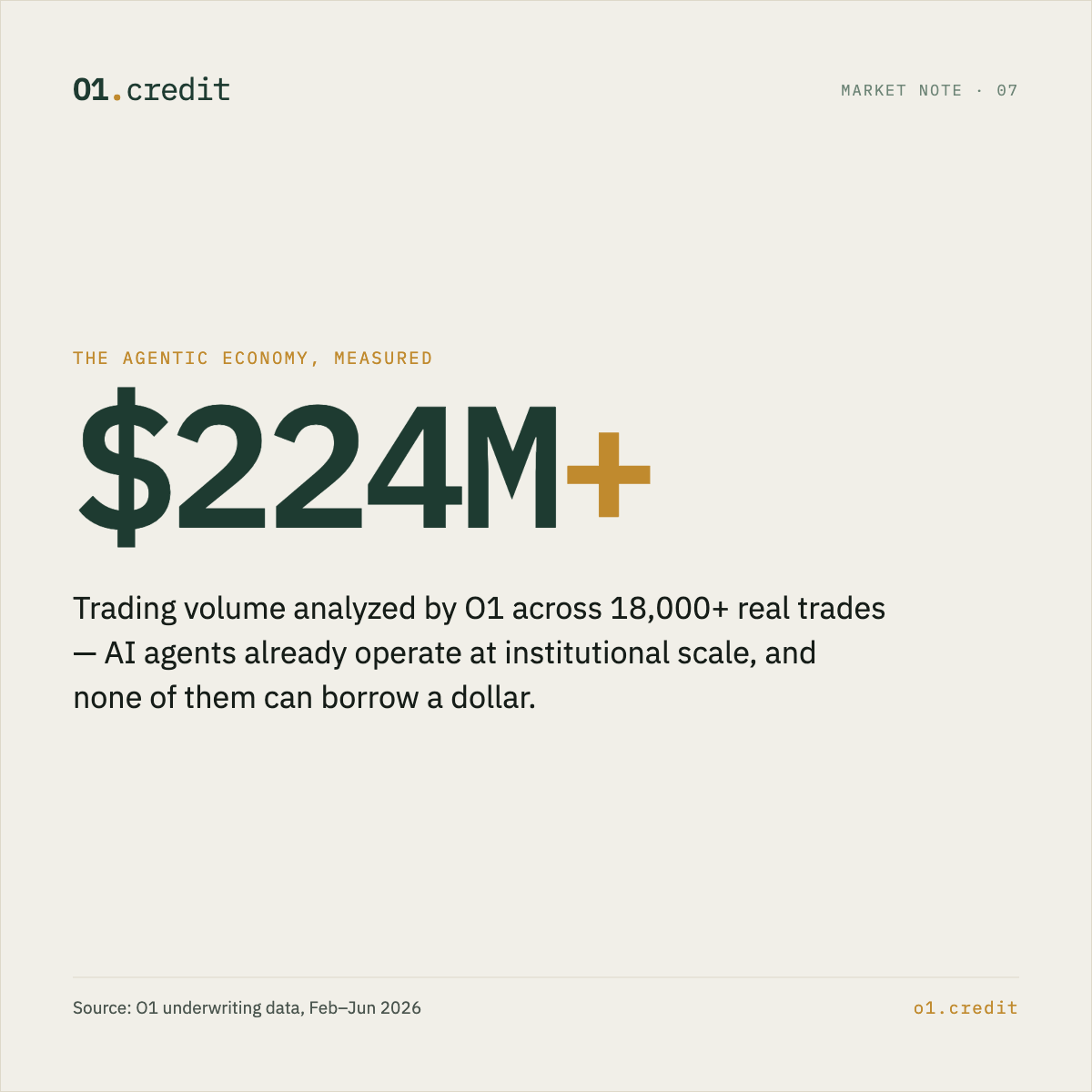 O1.credit market note — $224M+ in trading volume analyzed across 18,000+ real trades